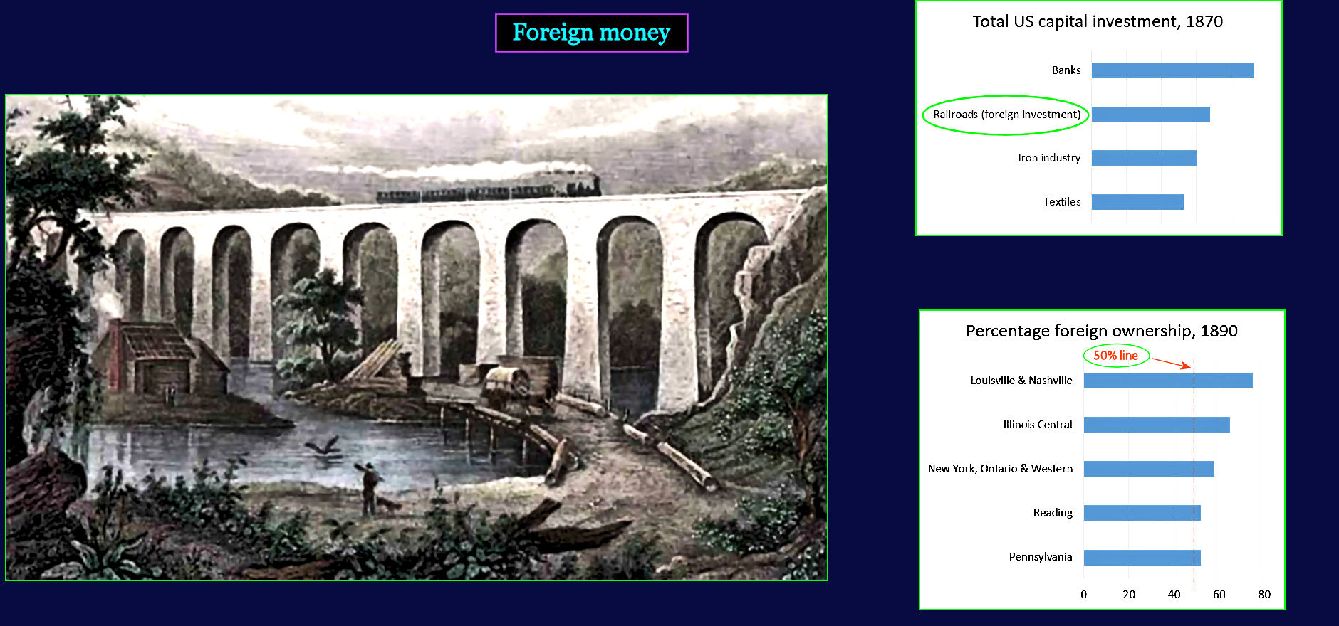Foreign investment in railroads, 1870-1890